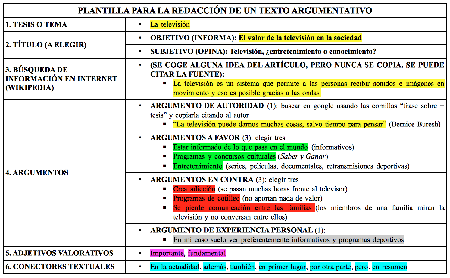 Estructura De La Tesis En Un Texto Argumentativo